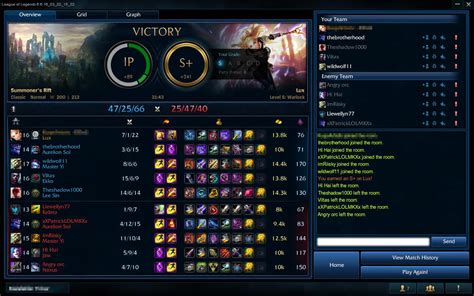 lwx pro builds|Lux Build with Highest Winrate .